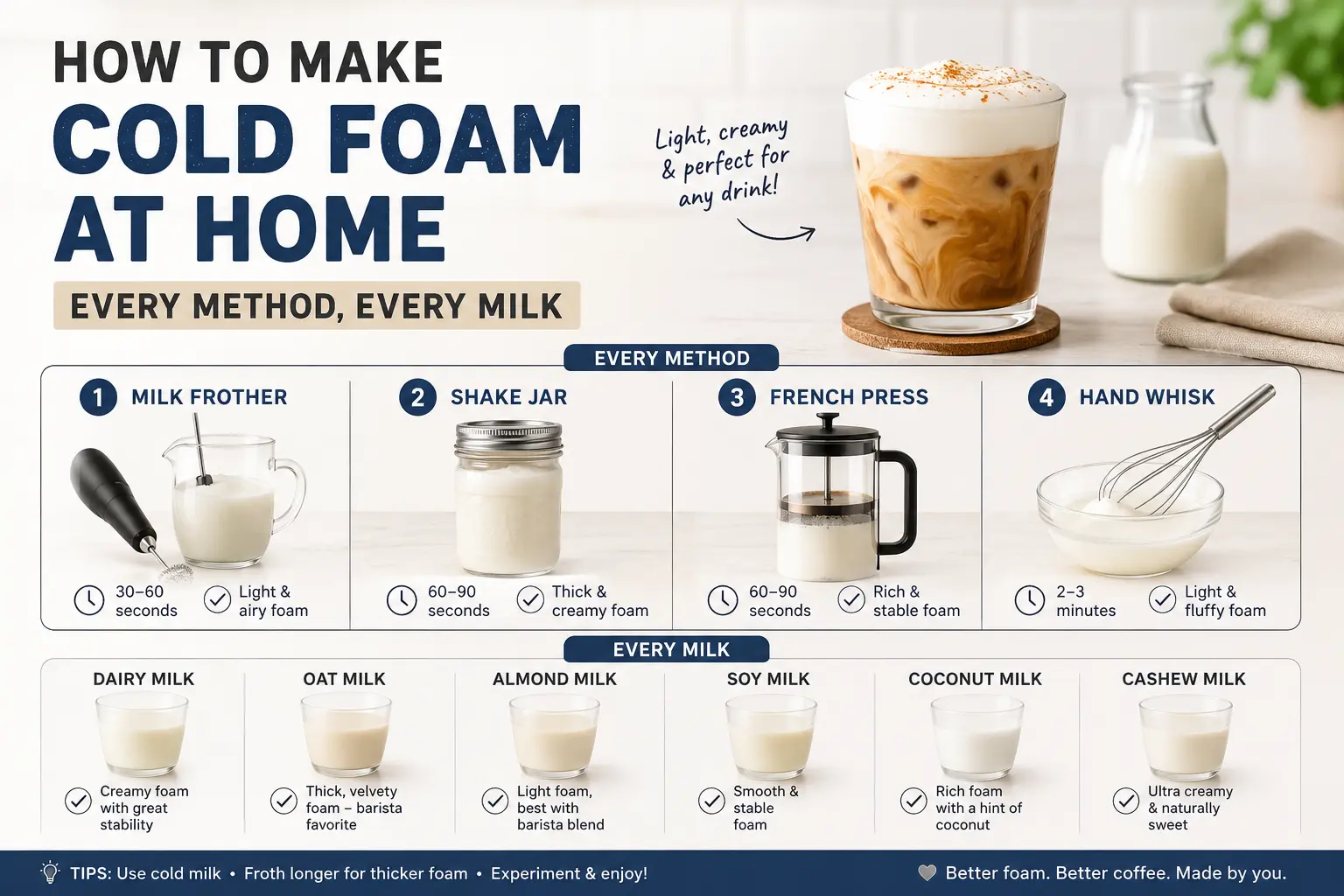 How to Make Cold Foam at Home (Every Method, Every Milk)