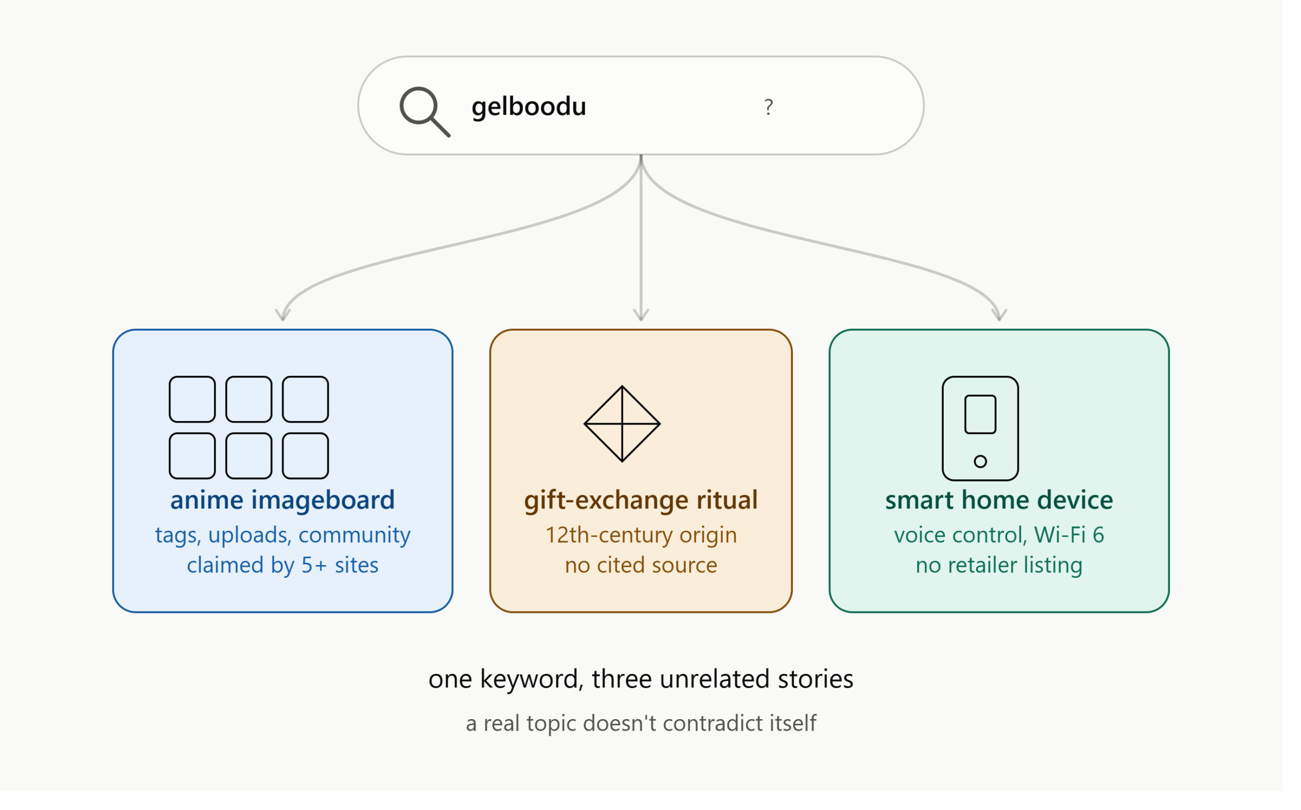 What Is “Gelboodu”? Inside the Fake Keyword Fooling Google’s Top Results