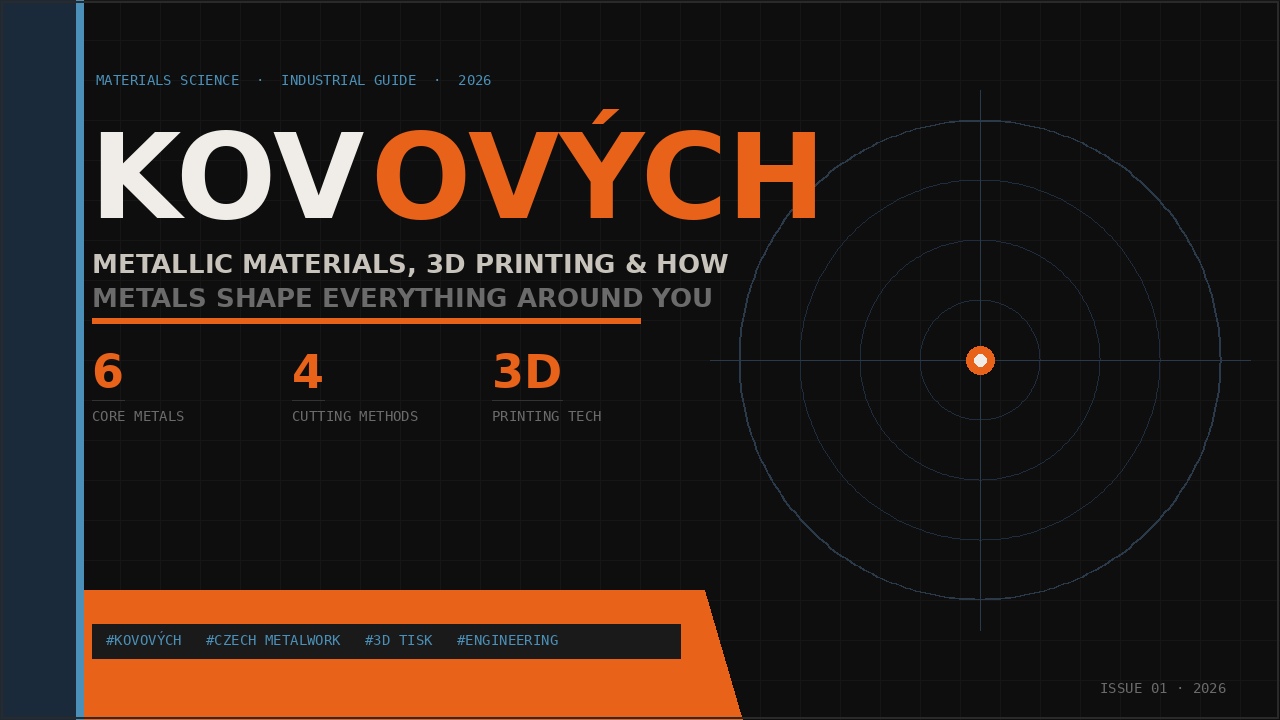 What Is Kovových? The Complete Guide to Metallic Materials, 3D Metal Printing, and Why This Czech Term Is Trending